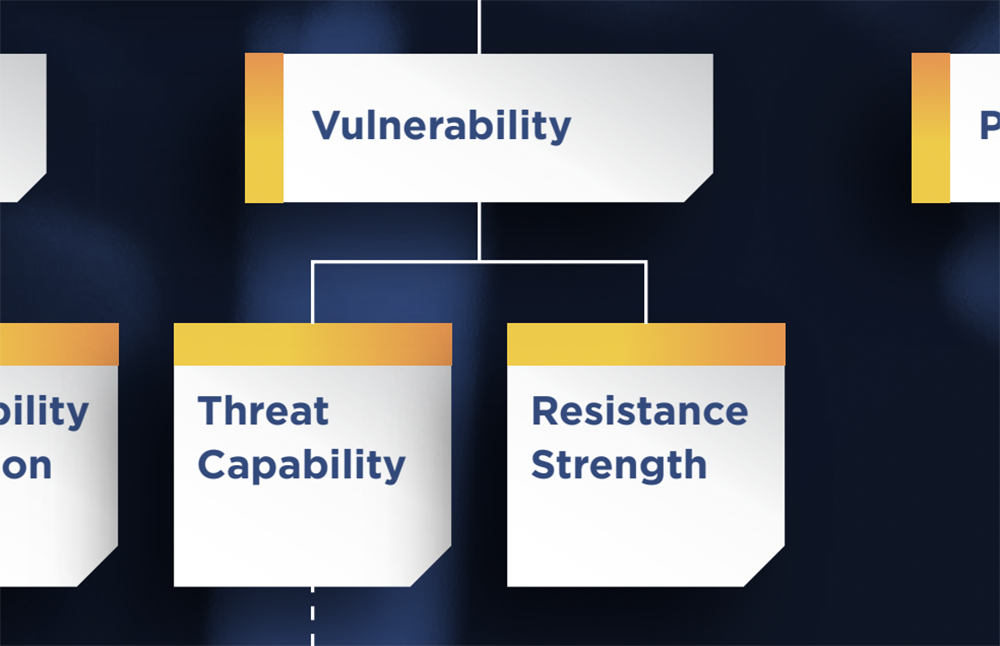 FAIR Risk Terminology Vulnerability Is Susceptibility The Open 